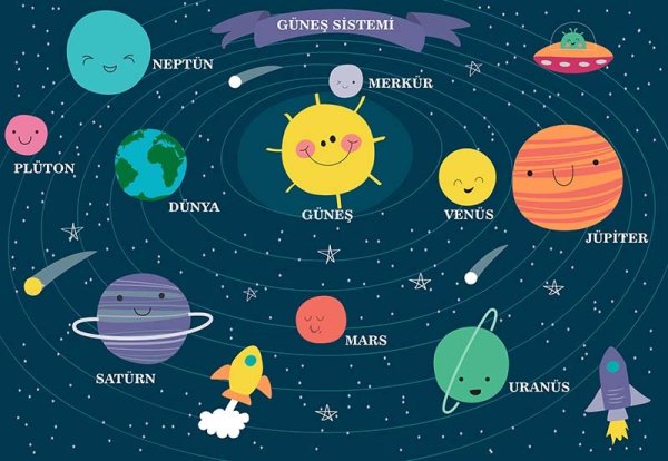 Детский рисунок Солнечная система с назва