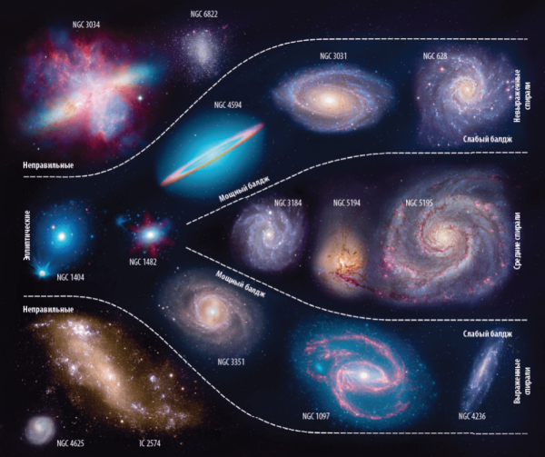 Солнечная система в Млечном пути расположение
