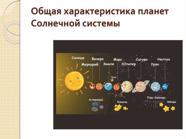 Очередность планет солнечной системы