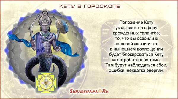 Планета Раху и кету