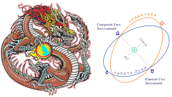 Раху и кету что это Северный и Южный узел