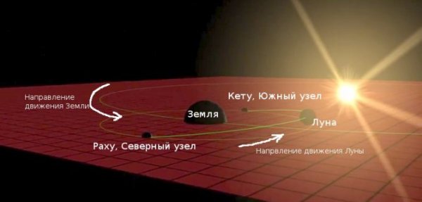 Южный узел кету