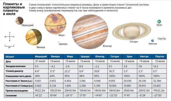 Планеты солнечной системы диаметры