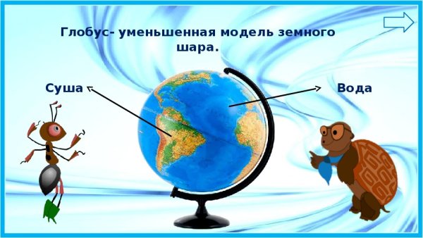 Глобус уменьшенная модель земного шара