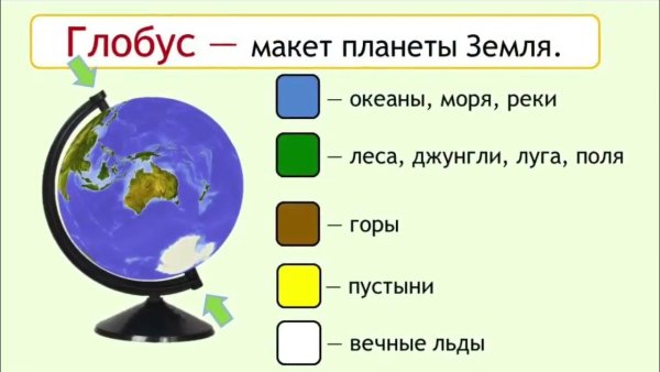 Глобус модель земли 1 класс окружающий мир