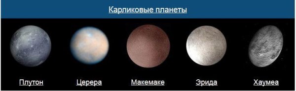 Планеты карлики солнечной системы