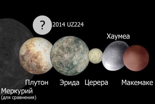 Карликовые планеты Церера Плутон, Эрида, Макемаке, Хаумеа.