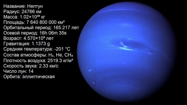 Состав атмосферы планеты Нептун