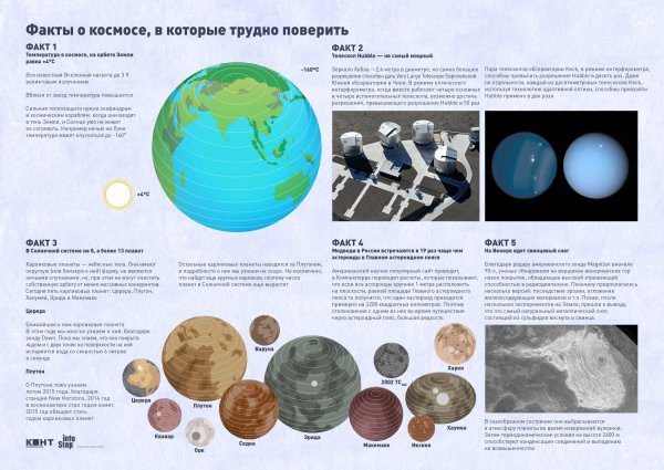Интересные факты о космосе