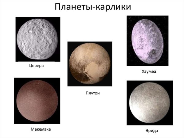 Карликовая Планета Макемаке в солнечной системе