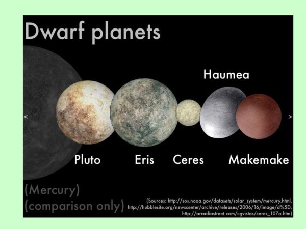 Хаумеа, Макемаке и Эрида.