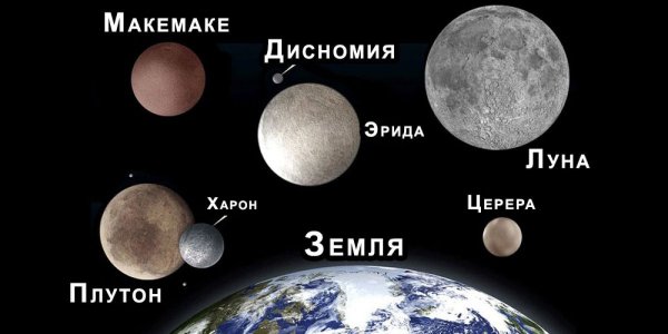 Церера Плутон Карликовые планеты