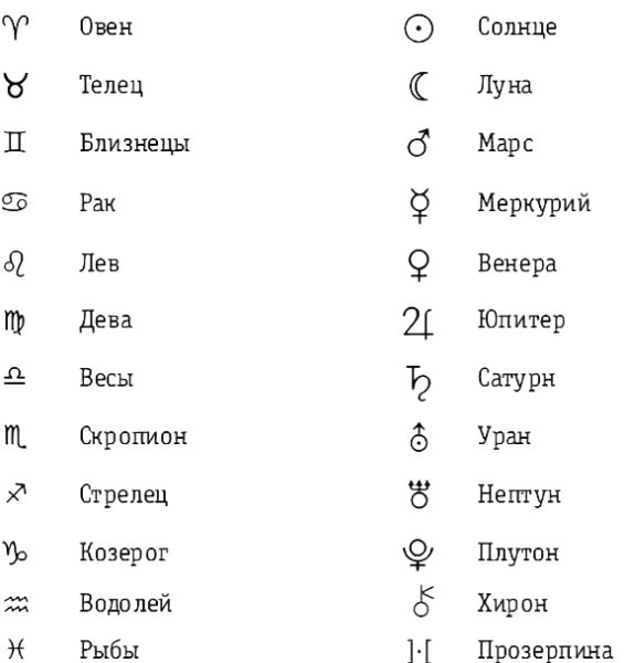 Обозначение знаков зодиака в натальной карте расшифровка