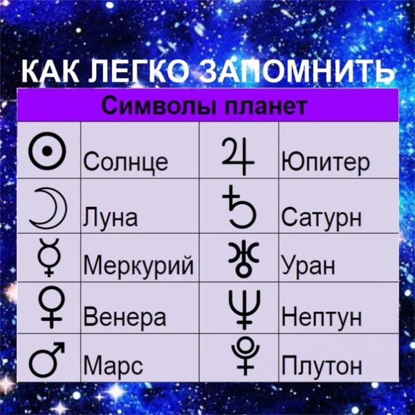 Символы планет