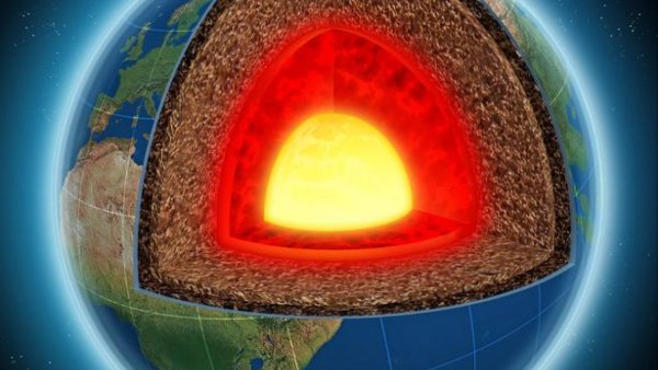 Планеты внутри