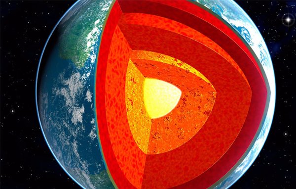 Планеты внутри