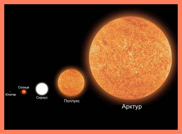 Звезды Арктур Бетельгейзе Сириус