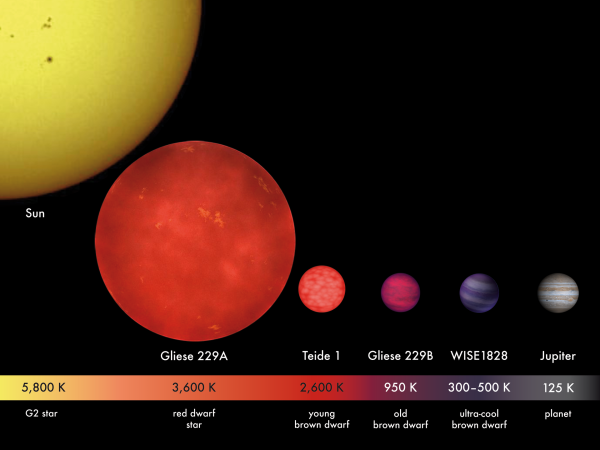 Коричневые карлики Gliese 229