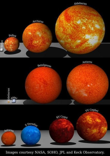 Антарес Бетельгейзе солнце