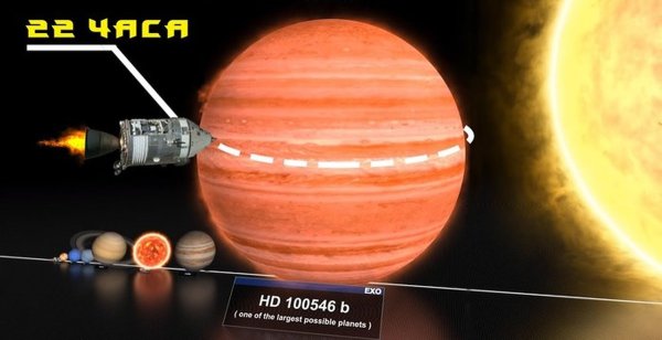 Самые большие планеты в галактике