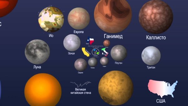 Масштаб звезд и планет