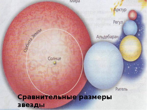 Размеры звезд