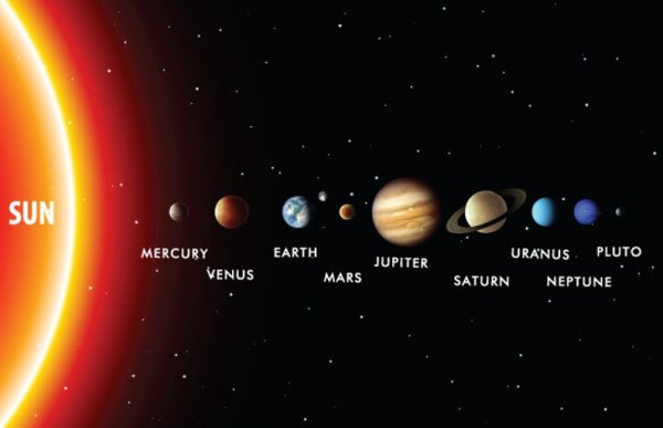 Планеты с подписями