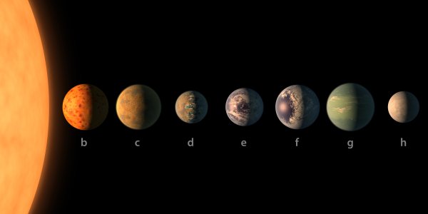 Двойник солнечной системы Trappist-1