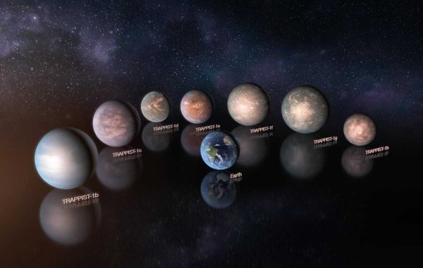 Солнечная система Trappist 1