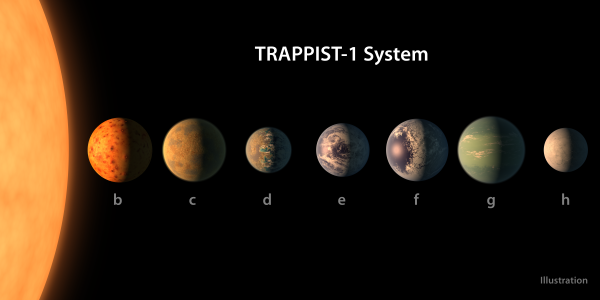 Двойник солнечной системы Trappist-1