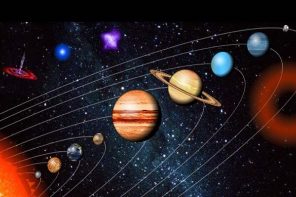 Планета Меркурий, Марс, Уран, Венера