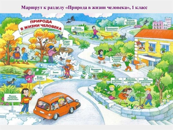 УМК Планета знаний маршрутный лист