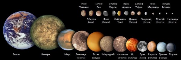 Размеры планет солнечной системы