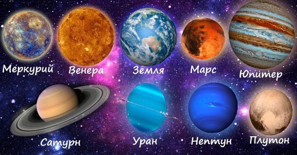 Планеты солнечной системы по порядку Меркурий