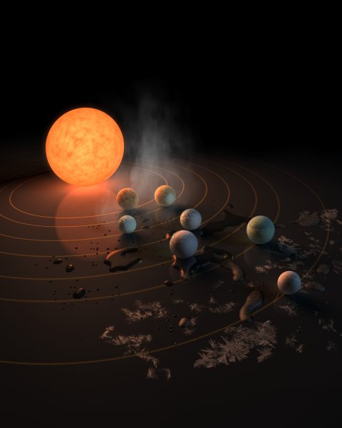 Солнечная система Trappist 1