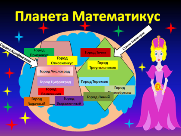 Планета математики