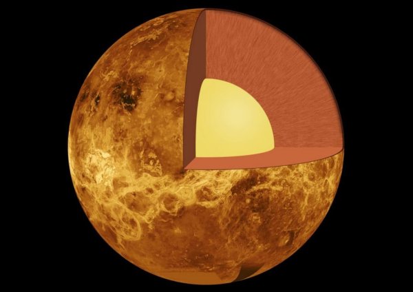 Венера Планета астрономия
