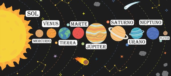 Карта солнечной системы 2021