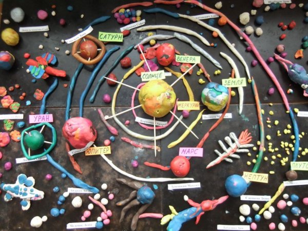 Модель космоса из пластилина
