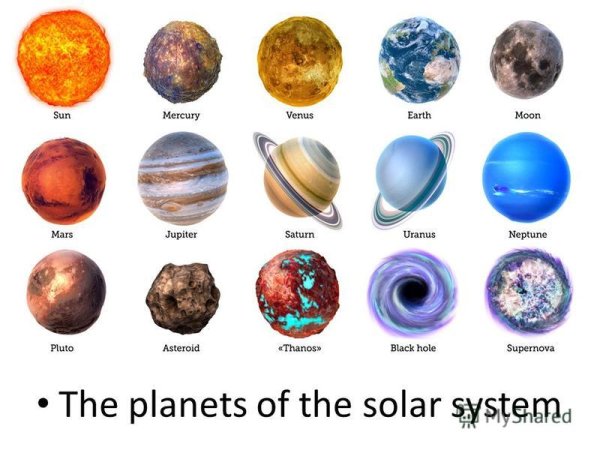 Планеты и их названия
