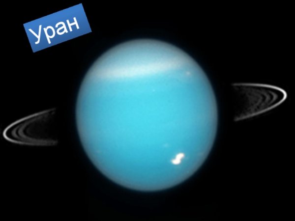 Уран Планета с названием