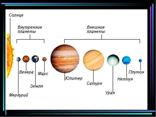 Внешние планеты солнечной системы