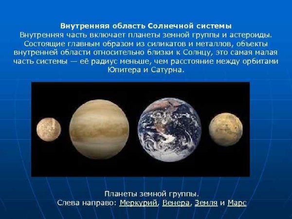 Планеты земной группы солнечной