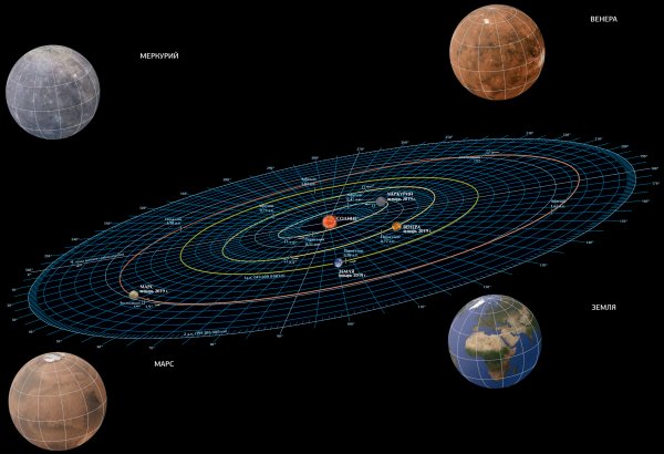 Внутренние планеты солнечной системы