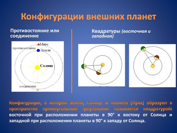 Конфигурация внешних планет соединение