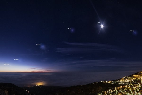 Парад планет