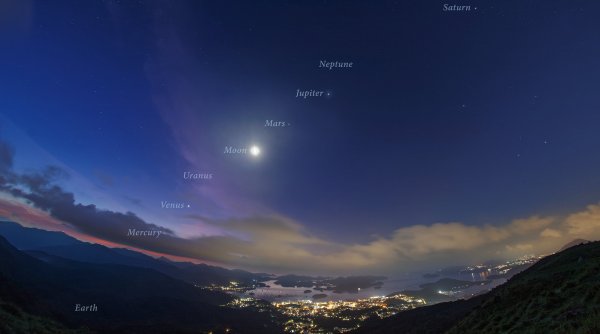 Парад планет в июне 2022