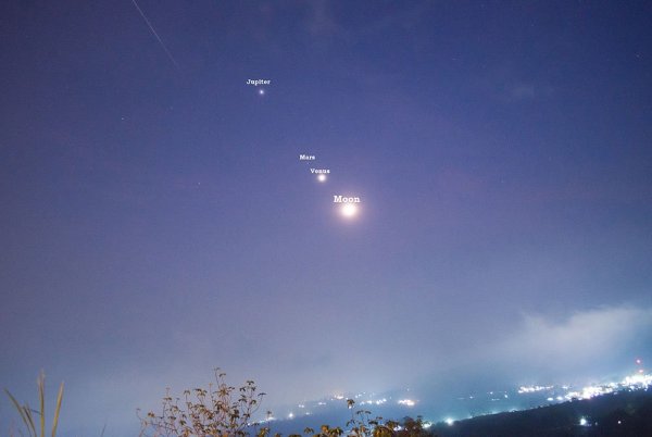 Юпитер и земля