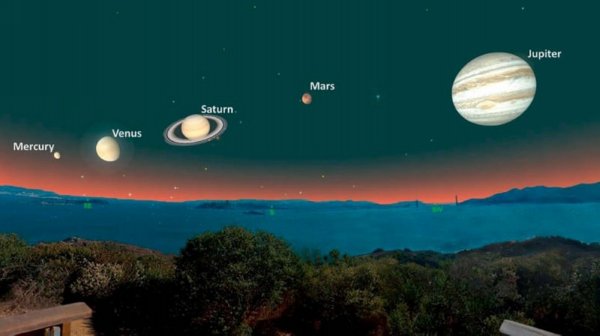 Меркурий Венера земля Марс Юпитер Сатурн