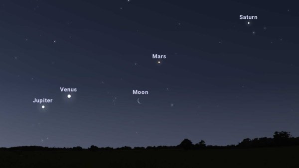 Малый парад планет в 2022